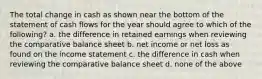 The total change in cash as shown near the bottom of the statement of cash flows for the year should agree to which of the following? a. the difference in retained earnings when reviewing the comparative balance sheet b. net income or net loss as found on the income statement c. the difference in cash when reviewing the comparative balance sheet d. none of the above