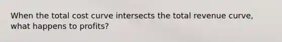 When the total cost curve intersects the total revenue curve, what happens to profits?