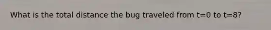 What is the total distance the bug traveled from t=0 to t=8?