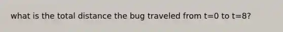 what is the total distance the bug traveled from t=0 to t=8?