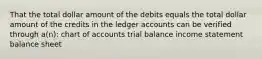 That the total dollar amount of the debits equals the total dollar amount of the credits in the ledger accounts can be verified through a(n): chart of accounts trial balance income statement balance sheet