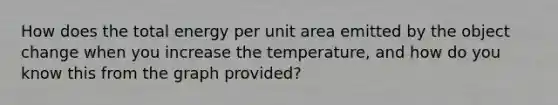 How does the total energy per unit area emitted by the object change when you increase the temperature, and how do you know this from the graph provided?