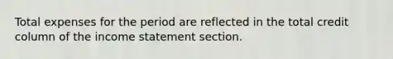 Total expenses for the period are reflected in the total credit column of the income statement section.