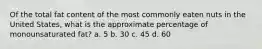 Of the total fat content of the most commonly eaten nuts in the United States, what is the approximate percentage of monounsaturated fat? a. 5 b. 30 c. 45 d. 60