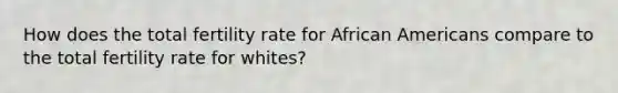 How does the total fertility rate for African Americans compare to the total fertility rate for whites?