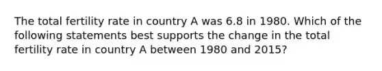 The total fertility rate in country A was 6.8 in 1980. Which of the following statements best supports the change in the total fertility rate in country A between 1980 and 2015?