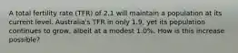 A total fertility rate (TFR) of 2.1 will maintain a population at its current level. Australia's TFR in only 1.9, yet its population continues to grow, albeit at a modest 1.0%. How is this increase possible?
