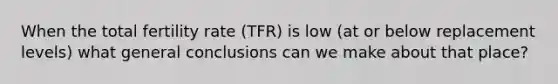 When the total fertility rate (TFR) is low (at or below replacement levels) what general conclusions can we make about that place?