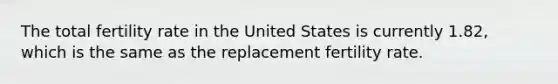 The total fertility rate in the United States is currently 1.82, which is the same as the replacement fertility rate.