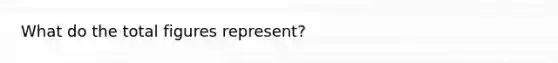 What do the total figures represent?