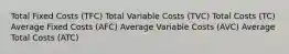 Total Fixed Costs (TFC) Total Variable Costs (TVC) Total Costs (TC) Average Fixed Costs (AFC) Average Variable Costs (AVC) Average Total Costs (ATC)