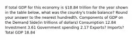 If total GDP for this economy is 18.84 trillion for the year shown in the table below, what was the country's trade balance? Round your answer to the nearest hundredth. Components of GDP on the Demand Side(in trillions of dollars) Consumption 12.84 Investment 3.61 Government spending 2.17 Exports? Imports? Total GDP 18.84