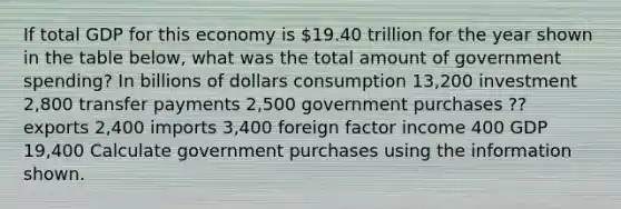 If total GDP for this economy is 19.40 trillion for the year shown in the table below, what was the total amount of government spending? In billions of dollars consumption 13,200 investment 2,800 transfer payments 2,500 government purchases ?? exports 2,400 imports 3,400 foreign factor income 400 GDP 19,400 Calculate government purchases using the information shown.