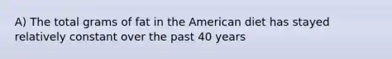 A) The total grams of fat in the American diet has stayed relatively constant over the past 40 years