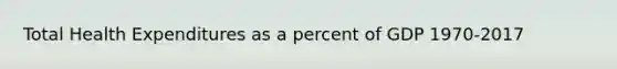 Total Health Expenditures as a percent of GDP 1970-2017