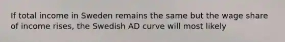 If total income in Sweden remains the same but the wage share of income rises, the Swedish AD curve will most likely