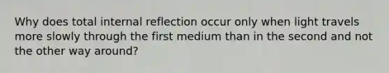 Why does total internal reflection occur only when light travels more slowly through the first medium than in the second and not the other way around?