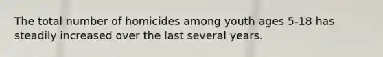 The total number of homicides among youth ages 5-18 has steadily increased over the last several years.