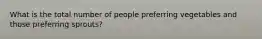 What is the total number of people preferring vegetables and those preferring sprouts?