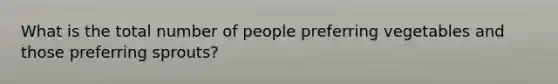 What is the total number of people preferring vegetables and those preferring sprouts?