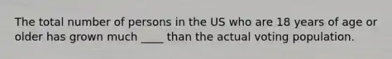 The total number of persons in the US who are 18 years of age or older has grown much ____ than the actual voting population.