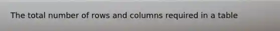 The total number of rows and columns required in a table