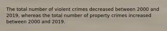 The total number of violent crimes decreased between 2000 and 2019, whereas the total number of property crimes increased between 2000 and 2019.