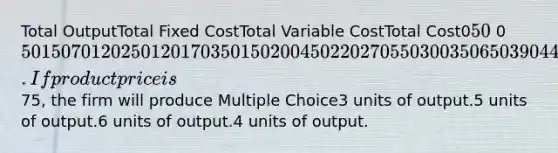 Total OutputTotal Fixed CostTotal Variable CostTotal Cost050 05015070120250120170350150200450220270550300350650390440 The accompanying table gives cost data for a firm that is selling in a purely competitive market. If product price is75, the firm will produce Multiple Choice3 units of output.5 units of output.6 units of output.4 units of output.