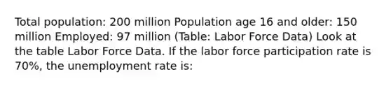 Total population: 200 million Population age 16 and older: 150 million Employed: 97 million (Table: Labor Force Data) Look at the table Labor Force Data. If the labor force participation rate is 70%, the unemployment rate is: