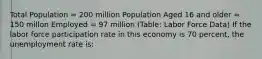 Total Population = 200 million Population Aged 16 and older = 150 millon Employed = 97 million (Table: Labor Force Data) If the labor force participation rate in this economy is 70 percent, the unemployment rate is: