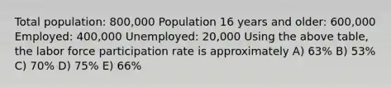 Total population: 800,000 Population 16 years and older: 600,000 Employed: 400,000 Unemployed: 20,000 Using the above table, the labor force participation rate is approximately A) 63% B) 53% C) 70% D) 75% E) 66%