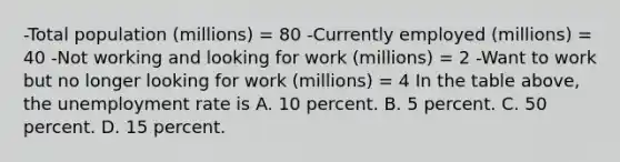 -Total population​ (millions) = 80 -Currently employed​ (millions) = 40 -Not working and looking for work​ (millions) = 2 -Want to work but no longer looking for work ​(millions) = 4 In the table​ above, the unemployment rate is A. 10 percent. B. 5 percent. C. 50 percent. D. 15 percent.