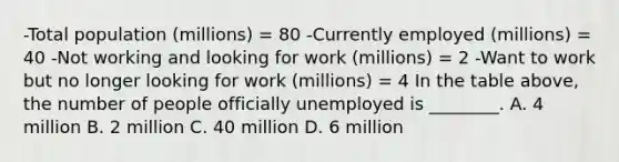 -Total population​ (millions) = 80 -Currently employed​ (millions) = 40 -Not working and looking for work​ (millions) = 2 -Want to work but no longer looking for work ​(millions) = 4 In the table​ above, the number of people officially unemployed is​ ________. A. 4 million B. 2 million C. 40 million D. 6 million