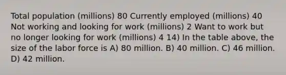 Total population (millions) 80 Currently employed (millions) 40 Not working and looking for work (millions) 2 Want to work but no longer looking for work (millions) 4 14) In the table above, the size of the labor force is A) 80 million. B) 40 million. C) 46 million. D) 42 million.