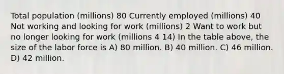 Total population (millions) 80 Currently employed (millions) 40 Not working and looking for work (millions) 2 Want to work but no longer looking for work (millions 4 14) In the table above, the size of the labor force is A) 80 million. B) 40 million. C) 46 million. D) 42 million.