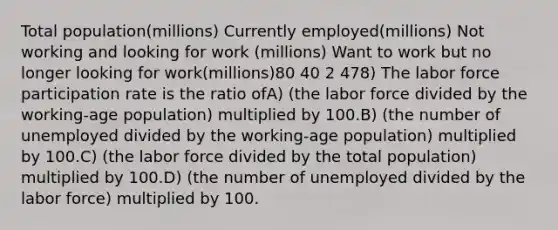 Total population(millions) Currently employed(millions) Not working and looking for work (millions) Want to work but no longer looking for work(millions)80 40 2 478) The labor force participation rate is the ratio ofA) (the labor force divided by the working-age population) multiplied by 100.B) (the number of unemployed divided by the working-age population) multiplied by 100.C) (the labor force divided by the total population) multiplied by 100.D) (the number of unemployed divided by the labor force) multiplied by 100.