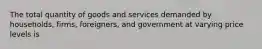 The total quantity of goods and services demanded by households, firms, foreigners, and government at varying price levels is