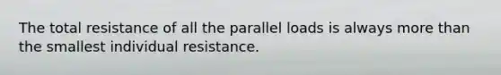 The total resistance of all the parallel loads is always more than the smallest individual resistance.