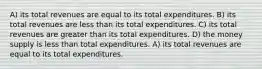 A) its total revenues are equal to its total expenditures. B) its total revenues are less than its total expenditures. C) its total revenues are greater than its total expenditures. D) the money supply is less than total expenditures. A) its total revenues are equal to its total expenditures.