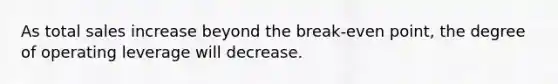 As total sales increase beyond the break-even point, the degree of operating leverage will decrease.