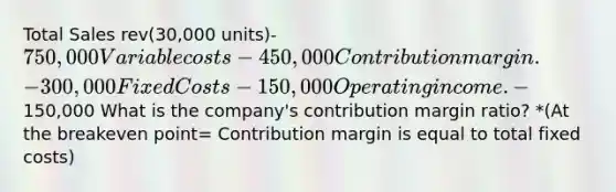 Total Sales rev(30,000 units)-750,000 Variable costs - 450,000 Contribution margin. - 300,000 Fixed Costs - 150,000 Operating income. -150,000 What is the company's contribution margin ratio? *(At the breakeven point= Contribution margin is equal to total fixed costs)