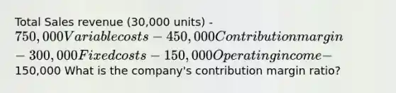 Total Sales revenue (30,000 units) - 750,000 Variable costs - 450,000 Contribution margin - 300,000 Fixed costs - 150,000 Operating income -150,000 What is the company's contribution margin ratio?