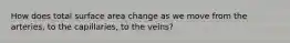 How does total surface area change as we move from the arteries, to the capillaries, to the veins?