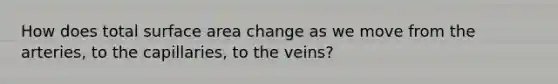 How does total surface area change as we move from the arteries, to the capillaries, to the veins?