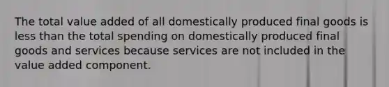 The total value added of all domestically produced final goods is less than the total spending on domestically produced final goods and services because services are not included in the value added component.