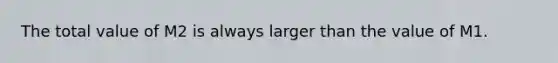 The total value of M2 is always larger than the value of M1.