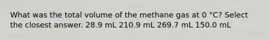 What was the total volume of the methane gas at 0 °C? Select the closest answer. 28.9 mL 210.9 mL 269.7 mL 150.0 mL