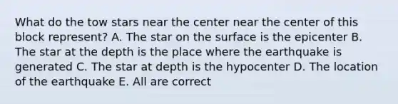 What do the tow stars near the center near the center of this block represent? A. The star on the surface is the epicenter B. The star at the depth is the place where the earthquake is generated C. The star at depth is the hypocenter D. The location of the earthquake E. All are correct