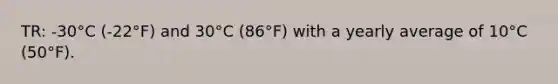 TR: -30°C (-22°F) and 30°C (86°F) with a yearly average of 10°C (50°F).