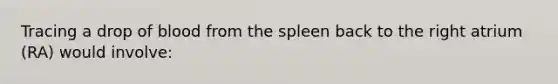 Tracing a drop of blood from the spleen back to the right atrium (RA) would involve: